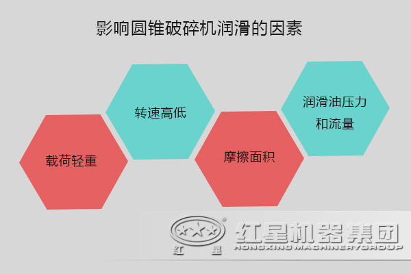 圆锥破碎机