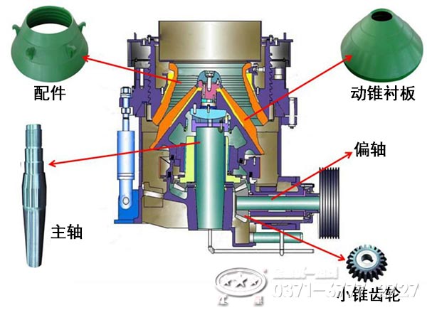 液压圆锥破碎机内部组成