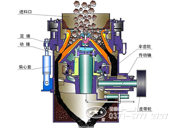 圆锥破碎机内部构造