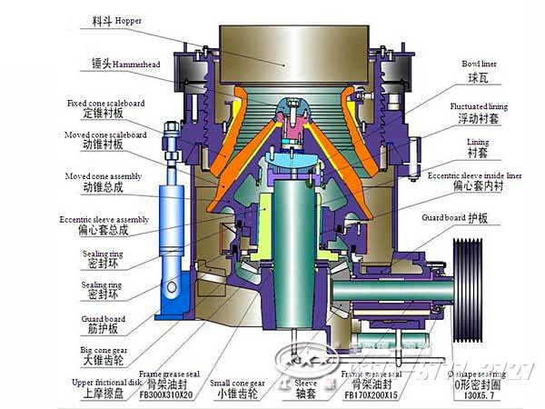 圆锥破碎机内部结构