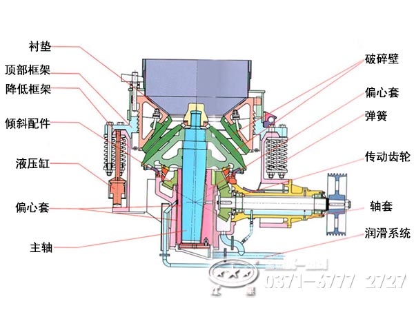 圆锥破碎机内部结构