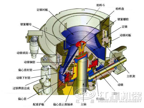 圆锥破碎机内部机构